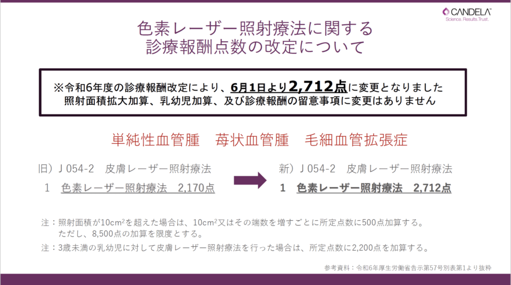 色素レーザー診療報酬の改定の画像