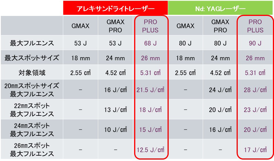 Gentle-Max-Pro-Plus-chart2